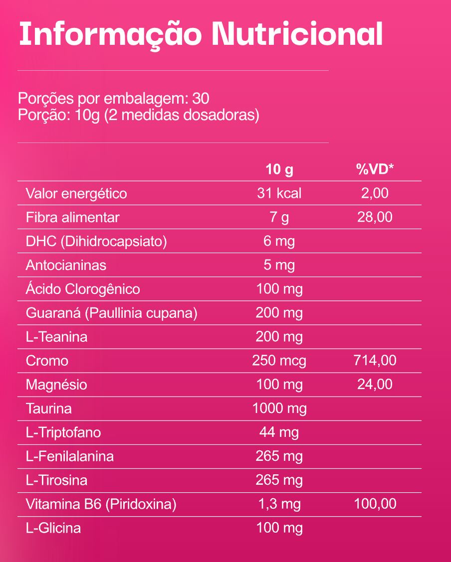 Tabela Nutricional Domy